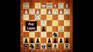 3f5  Schliemann  to play against Ruy Lopez aggressively 🔥🔥 [upl. by Range311]