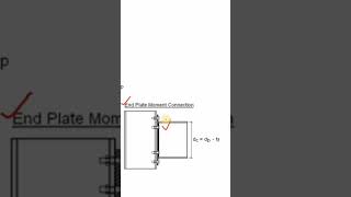 End Plate Moment Connection [upl. by Nial126]