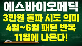 에스바이오메딕스 주가전망 금일 3만원 돌파 시도의 의미는 4월에서 6월까지 이어지는 1차 작업의 반복 패턴 고용량 발표 11월 가능성 이후 우상향 [upl. by Leiuqeze457]