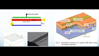 Advances In Extreme Ultraviolet Light Source Technology [upl. by Leena170]