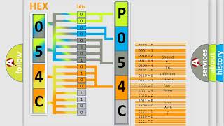 DTC Ford P054C Short Explanation [upl. by Aym]