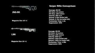 BF3 JNG90 vs L96 Bullet Drop Comparison and more  New Close Quarters Bolt Action [upl. by Annor]