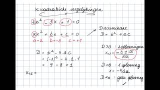 Kwadratische vergelijkingen [upl. by Theona]