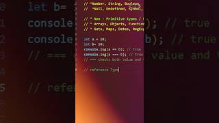 🔍 Value Type Vs Reference Type in JavaScript 🔍 codewithkg coding [upl. by Narhet211]
