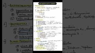 ANTINEOPLASTIC AGENTS antineoplasticagents classification pharmacology DrDiaries [upl. by Alain952]