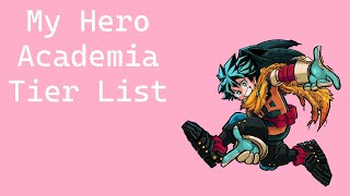 Ranking My Hero Academia Characters Weakest to Strongest Anime myheroacademia deku allmight [upl. by Hale775]