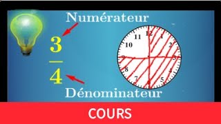 Cours ♦ Fraction partage  Numérateur et dénominateur • Part demi tiers quart ♦ Sixième Cinquième [upl. by Ahsekad461]