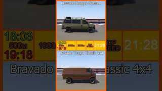 Bravado Rumpo Custom vs Bravado Youga Classic 4x4 gtaonline [upl. by Granthem]