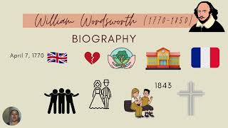 William Wordsworth Biography Presentation [upl. by Pilihp]