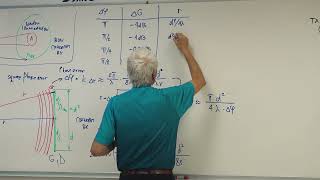 Lecture 2 33 Directivity gain Friis Rayleigh phase center [upl. by Gabrila]