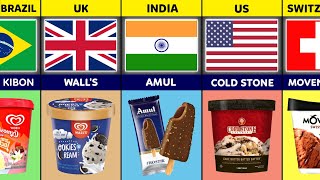 Ice Cream From Different Countries 2024 [upl. by Lalib]