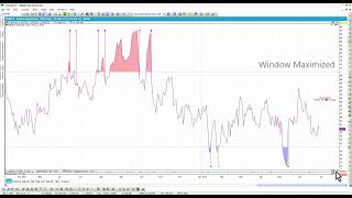 Technical Indicators [upl. by Gnov]