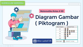 KELAS 4  MATEMATIKA  PENYAJIAN DATA BENTUK DIAGRAM GAMBAR  PIKTOGRAM   KURIKULUM MERDEKA [upl. by Nivrad]