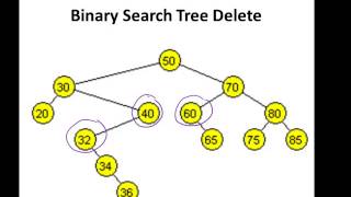 Binary Search Trees BSTs  Insert and Remove Explained [upl. by Akinit]