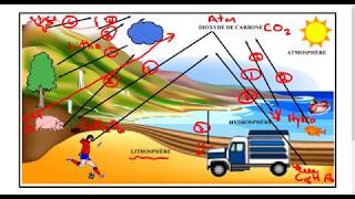 Tout comprendre sur  la Terre [upl. by Addis338]