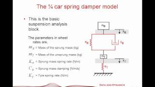 Dans Vehicle Dynamics Corner  Using Damper ratios  Part 1 [upl. by Ezana]