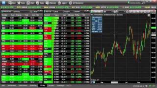 eSignal  Chart scaling [upl. by Jara]