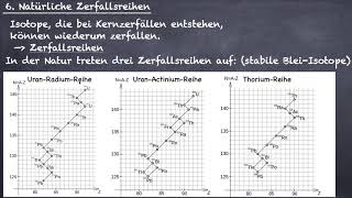 Natürliche Zerfallsreihen radioaktiver Isotope [upl. by Tav104]