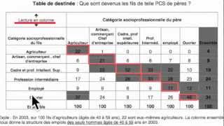 LECTURE DES TABLES DE MOBILITÉ [upl. by Vokay]