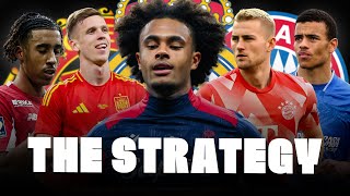 🚨 DECISION ON YORO OLMO ZIRKZEE DE LIGT GREENWOOD DETAILS… [upl. by Quar]