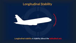 Aerodynamics of Flight 4  Axes of Rotation amp Stability [upl. by Drisko]