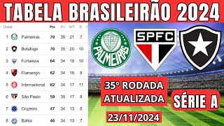 THE BIGGEST CAMPEONATO BRASILEIRO HOJE 2024 MISTAKE Youre Making [upl. by Flight]