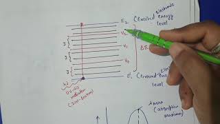 UVVisible Spectroscopy Basic principle and Instrumentation [upl. by Attekahs]