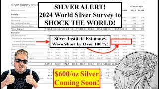 SILVER ALERT Silver Shorts FEAR April 17 2024Short Squeeze as TRUTH IS REVEALED Bix Weir [upl. by Veejar915]