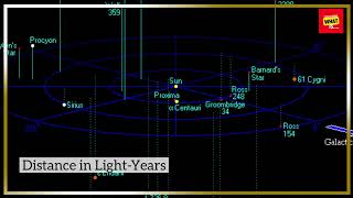 What Is the Closest Star to Earth After the Sun [upl. by Wilkie]