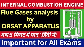 Analysis of flue gases by Orsat Apparatus  Orsat Method  IC Engine [upl. by Cod]