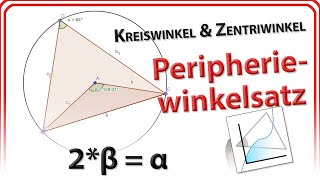 Peripheriewinkelsatz Kreiswinkel Mittelpunktswinkel Peripheriewinkel Sehne in GeoGebra 6Web [upl. by Anaj197]