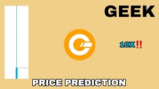 GEEK TOKEN TO THE MOON❗ GEEK LAST MEMORIES PRICE PREDICTION 10X GAINS❗NEW BITGET LISTING GEEK CRYPTO [upl. by Udale]