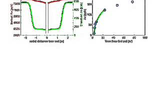 Solute Transport Adsorption Graphing Over Time [upl. by Alene759]