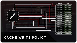 CPU Cache Write Policies Explained [upl. by Ellswerth]