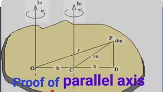 parallel axis theorem class11physics [upl. by Ielak115]