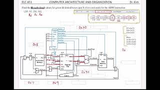 CompArch  Chapter 7  Microarchitecture  Singlecycle Processor [upl. by Carrick]