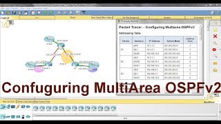 9226 Packet Tracer  Configuring MultiArea OSPFv2 [upl. by Eilsel21]