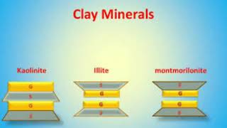 Clay Mineralogy  Kaolinite  Illite  Montmorilonite Clay mineral  Civil Engineering Shiwani Jha [upl. by Flo]