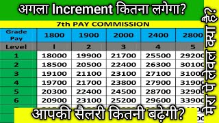 Pay Matrix Table 7th Pay Commission Level 15 7th matrixtable7thpaycpc paymatrix payfixation [upl. by Atikahc]