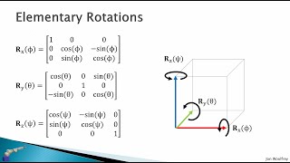 23 Rotations in 3D [upl. by Bernice]