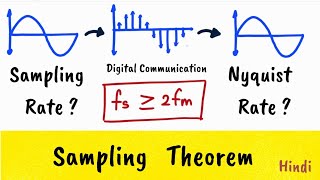 SAMPLING THEOREM in digital communication  sampling rate and Nyquist rate [upl. by Standush]