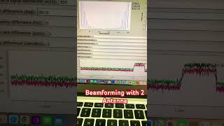 Beamforming 5G  Full Video Coming Soon trending shortvideo shortsytshorts viral viralvideo [upl. by Marcella22]