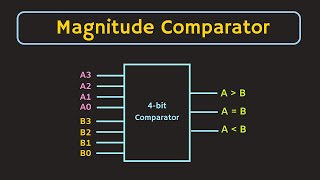 What is Magnitude Comparator Digital Comparator  1bit 2bit and 4bit Comparators Explained [upl. by Dottie]