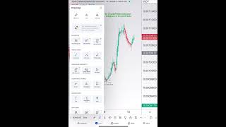 CryptoPredix  Best Trading Indicator crypto bitcoin trading shorts ethereum youtubeshorts [upl. by Euqinaj]