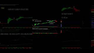 Todays Strong Confirmed Signal as per 2 Charts Confirmation Method  Learn quotNquot Earn [upl. by Madancy]