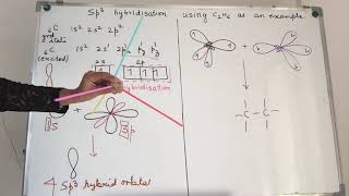 sp³ hybridisation using Ethane as an example [upl. by Aelram]