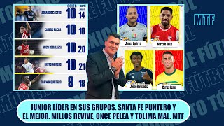 JUNIOR LÍDER EN SUS GRUPOS SANTA FE PUNTERO Y EL MEJOR MILLOS REVIVE ONCE PELEA Y TOLIMA MAL MTF [upl. by Ahsiniuq]