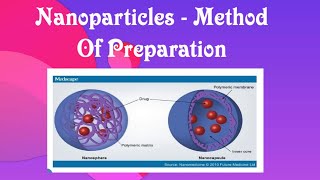 Nanoparticles and their Method Of Preparation [upl. by Trinl109]