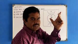 cyclotron  basic components  uses  moving charges and magnetism  class 12 AVKPHYSICSCHANNEL [upl. by Farrar]