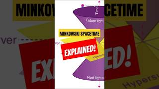 Minkowski Spacetime Explained in 60 Seconds [upl. by Gabriellia586]